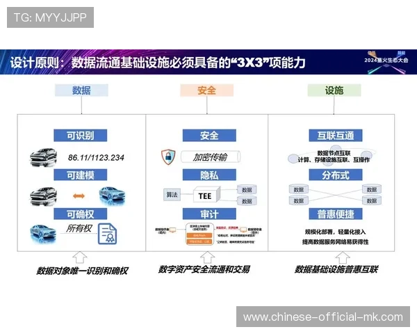 元数据互操作框架促进多平台内容资产流通